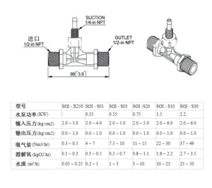 文丘里管,水處理設備配件,水凈化